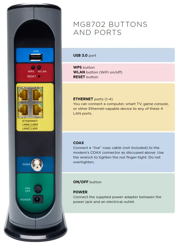 motorola MG8702 AC3200 Wi-Fi Router --BUTTONS