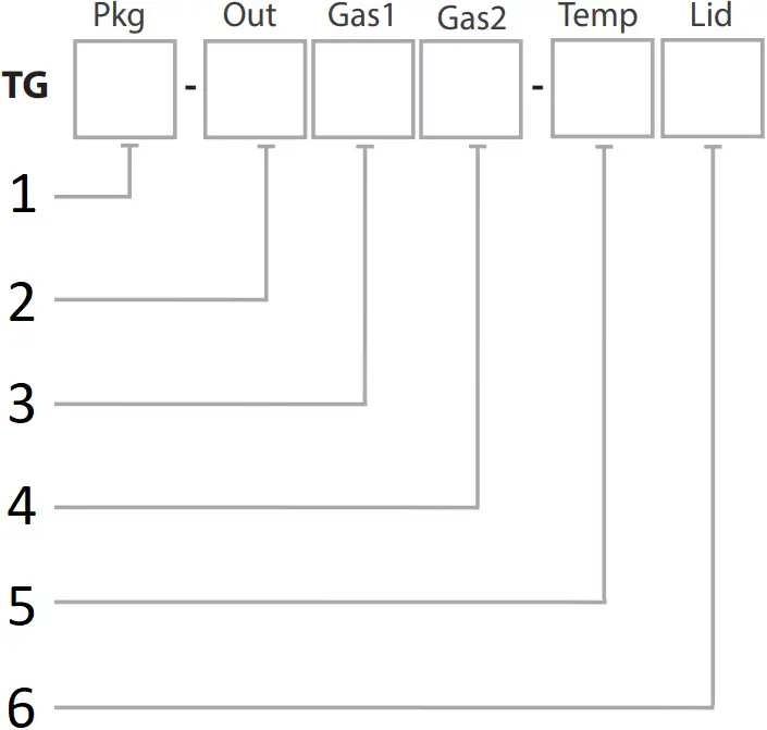 SENVA TGM-ACX-A - PRODUCT IDENTIFICATION