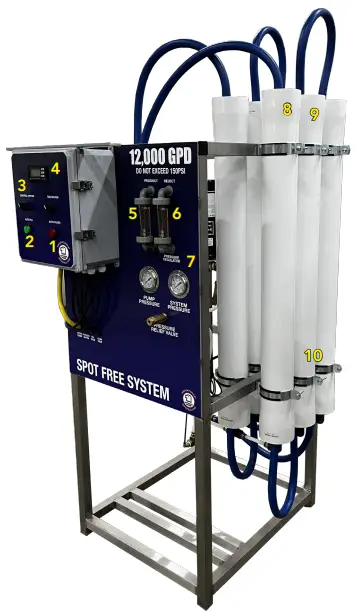 NATIONAL PRIDE NPRO12000S Reverse Osmosis System - SYSTEM LAYOUT