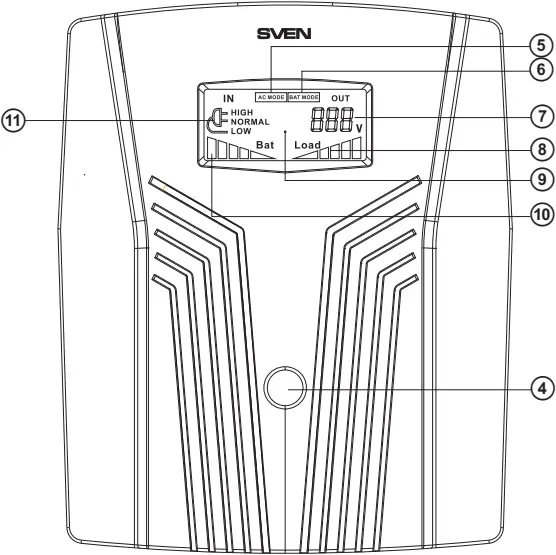 SVEN Pro 650 - UPS Front Panel 5