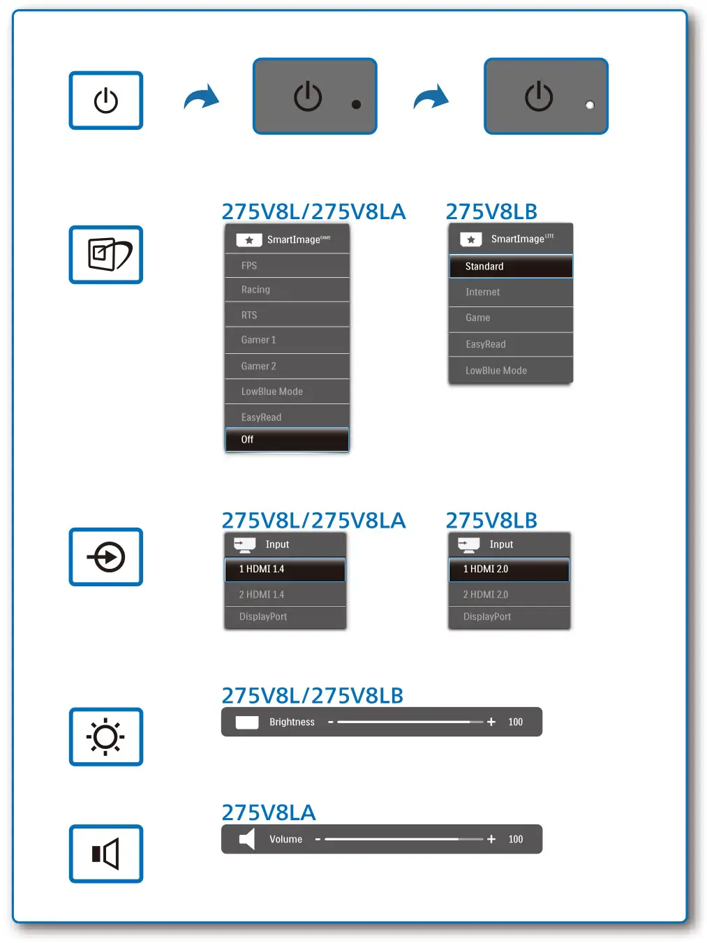 PHILIPS 275V8 V Line Full HD Wide View LCD Monitor - Using instraction