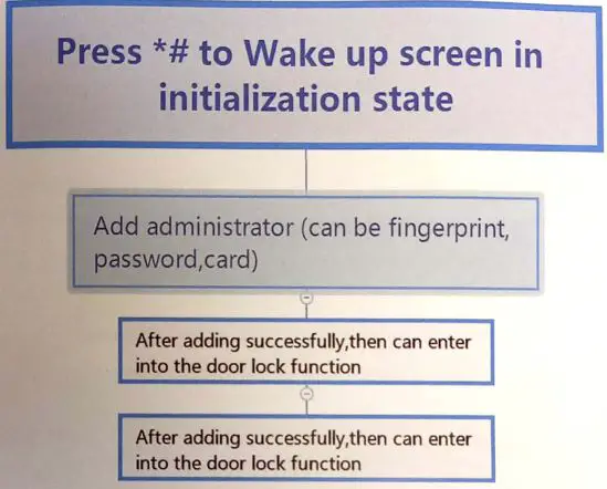 HBB GROUP V200 Smart Lock with Camera Home Lock-FIG1