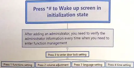 HBB GROUP V200 Smart Lock with Camera Home Lock-FIG4