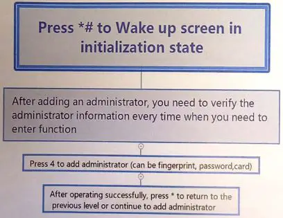 HBB GROUP V200 Smart Lock with Camera Home Lock-FIG5