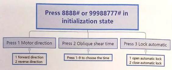HBB GROUP V200 Smart Lock with Camera Home Lock-FIG7