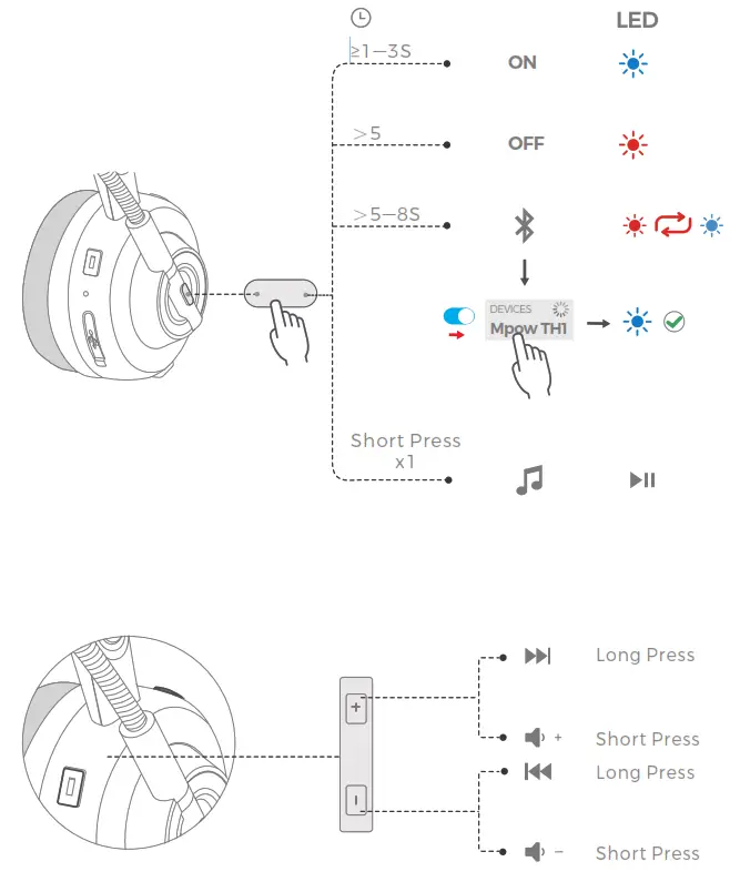 Mpow TH1 Bluetooth Headset - Instructions