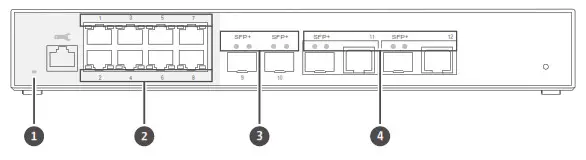 QNAP QSW-M408 Series-Interfaceled