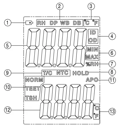 TRIPLETT RHT45 Digital Psychrometer - display