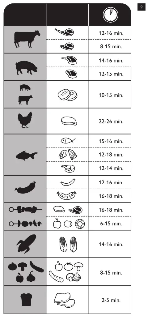 Philips Indoor Grill HD6372, HD6371, HD6370 - Fig. 9