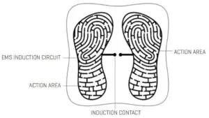 Sharper Image Foot Therapy Pad