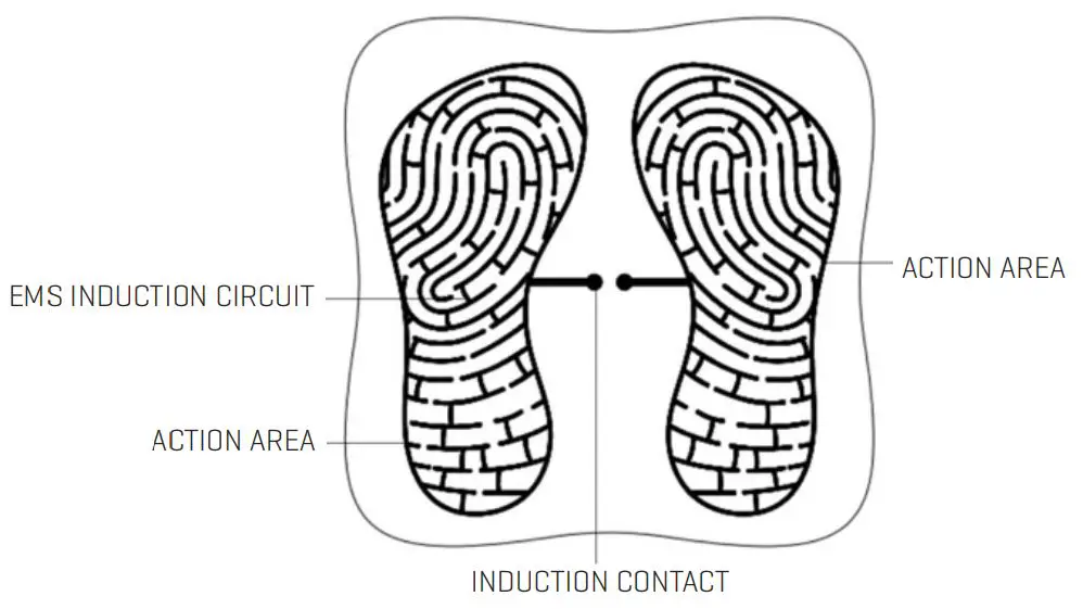 Sharper Image Foot Therapy Pad User Manual Sharper Image Foot Therapy Pad User Manual