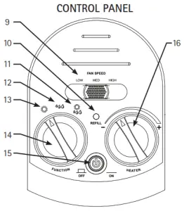 ENVION FS200 Four Season Air - Control panel