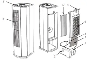 ENVION FS200 Four Season Air - PRODUCT OVERVIEW