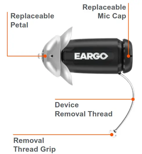 EARGO 5 Smart Hearing Aids - GET TO KNOW YOUR EARGO 1