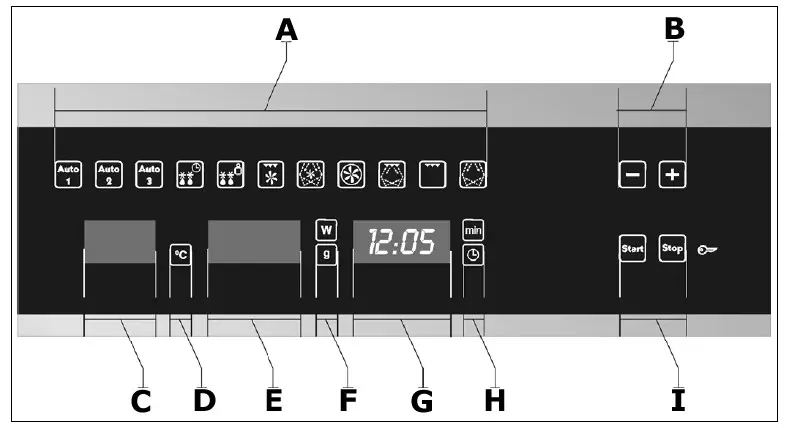 saco PMC355SS Baumatic Fan Oven