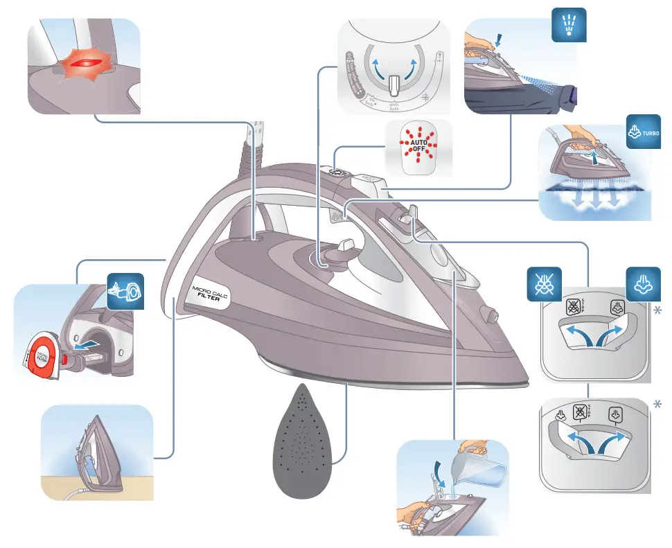 Tefal FV9845E0 Steam Iron