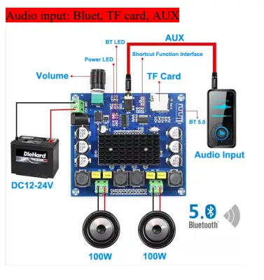 Wendeng-Etl-Machinery-TPA3116-Digital-Power-Amplifier-Board-FIG1