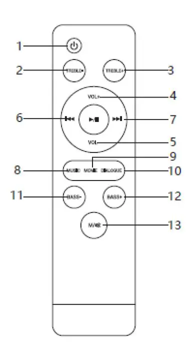 DENVER DSS-7030 Soundbar with Subwoofer fig 3