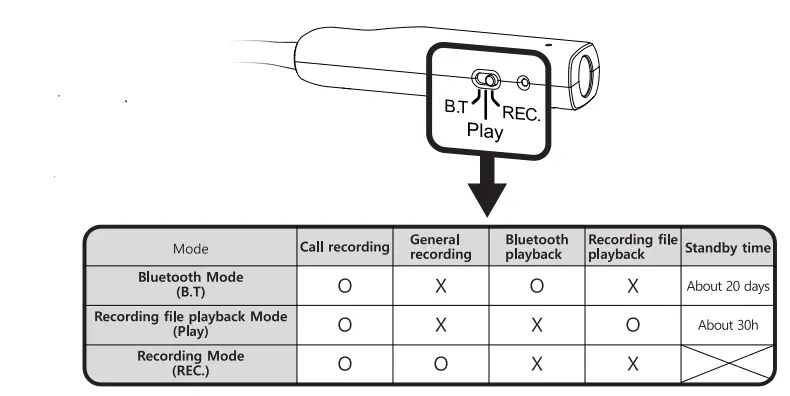 ESONIC BR-25 Wireless Handsfree fig11