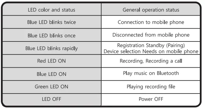 ESONIC BR-25 Wireless Handsfree fig15