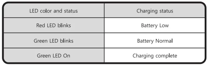 ESONIC BR-25 Wireless Handsfree fig16