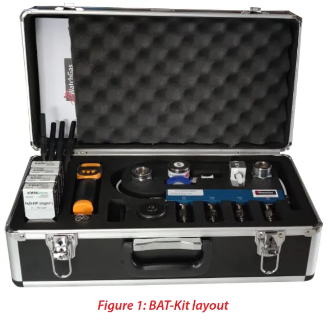 WatchGas BAT 1 2 3 Breathing Air Quality Test Kit - BAT layout