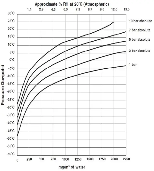WatchGas BAT 1 2 3 Breathing Air Quality Test Kit - Pressure Dewpoint