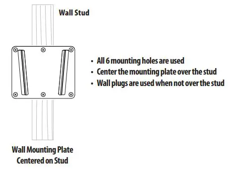 TANNOY SAT 3 Surface Mount Satellite Loudspeaker for Commercial Applications User Guide - For the other mounting holes not over a stud