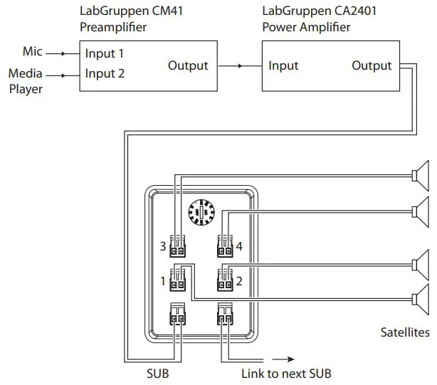 TANNOY SAT 3 Surface Mount Satellite Loudspeaker for Commercial Applications User Guide - The SAT 3 satellite speakers connect to the outputs on the SAT SUB subwoofer terminal plate