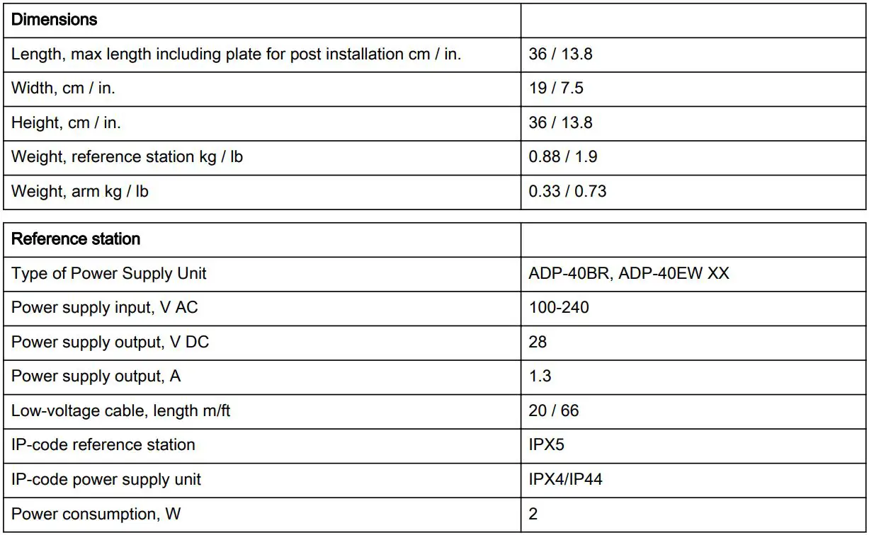 Husqvarna 970 46 82-03 EPOS Reference Station User Manual - Technical data