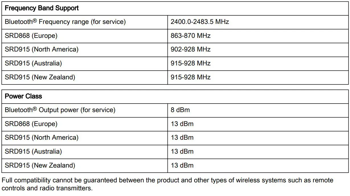 Husqvarna 970 46 82-03 EPOS Reference Station User Manual - Technical data