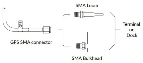 iridium RST706B Beam Whip Dual Mode Antenna - Antenna Connections 2