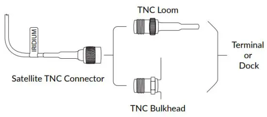 iridium RST706B Beam Whip Dual Mode Antenna - Antenna Connections