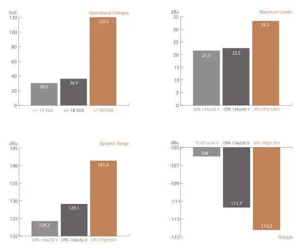 SPL Mercury Mastering DA-Converter - 120 Volt Technology - Diagrams