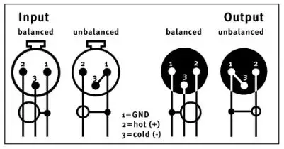 SPL Mercury Mastering DA-Converter - XLR inputs and outputs