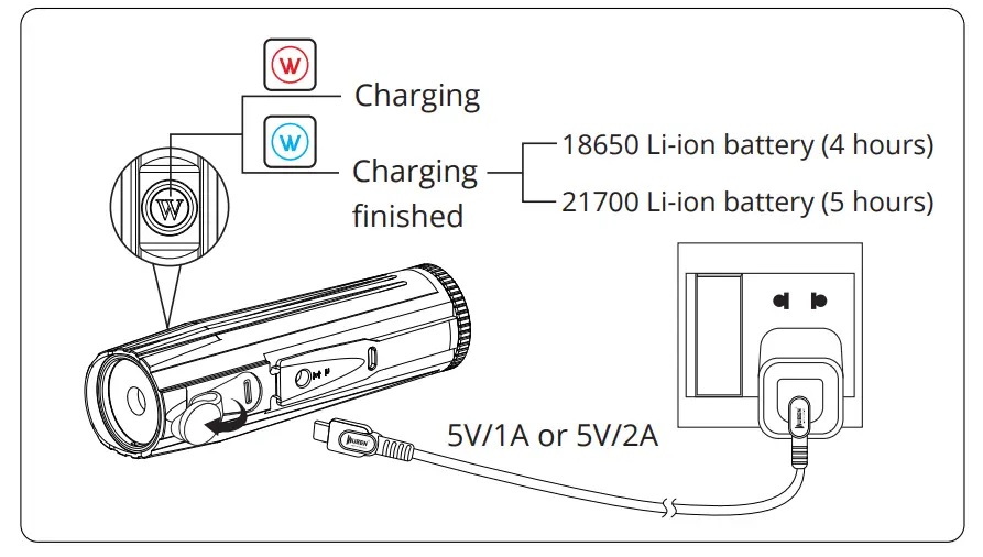 WUBEN B2 USB Rechargeable Bike Light 1300 Lumens - charging
