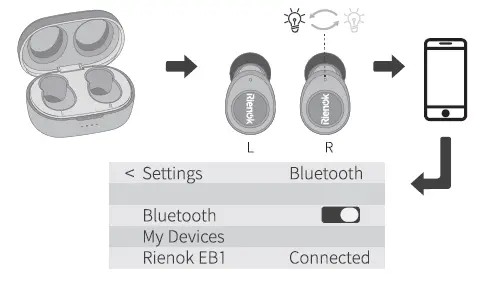 Rienok-EB1-TWS-Bluetooth-Earbuds-6