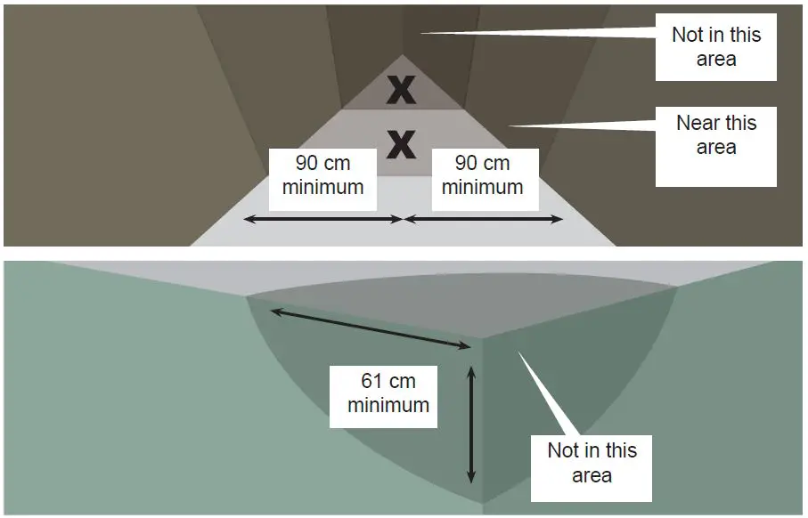 Alecto-SCA-10-Smoke-and-Carbon-Monoxide-Alarm-Pack-fig2
