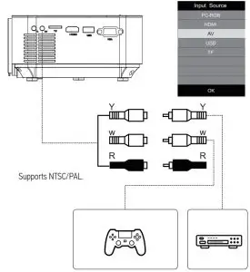 AV Video Connection