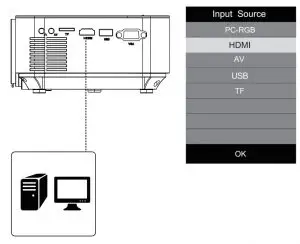 HDMI Connection
