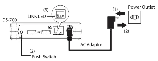 Factory Default Configuration