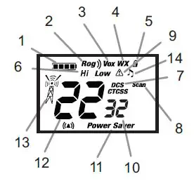 MIDLAND K-10 Walkie Talkie-FIG2