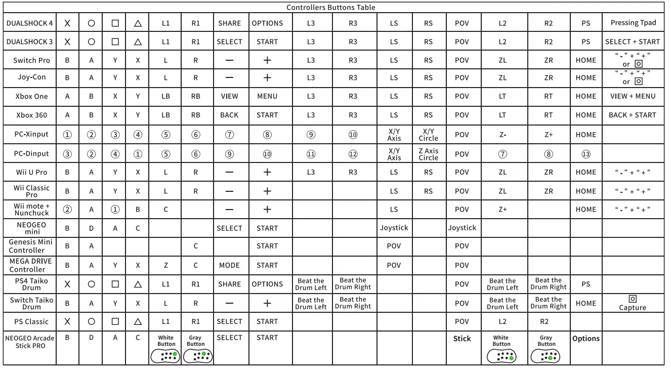 MAYFLASH Magic-S Pro Wireless Controller Adapter 1