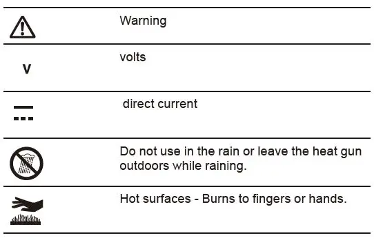 makita DHG180 Cordless Heat Gun-fig1