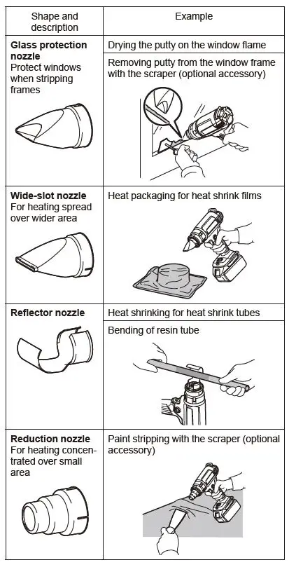 makita DHG180 Cordless Heat Gun-fig3