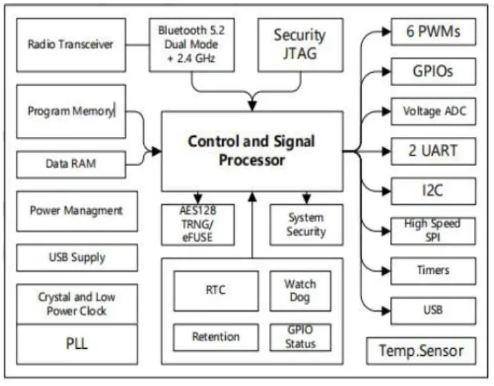 Shenzhen Sctech Technology SC-33R01B Wireless Module 1