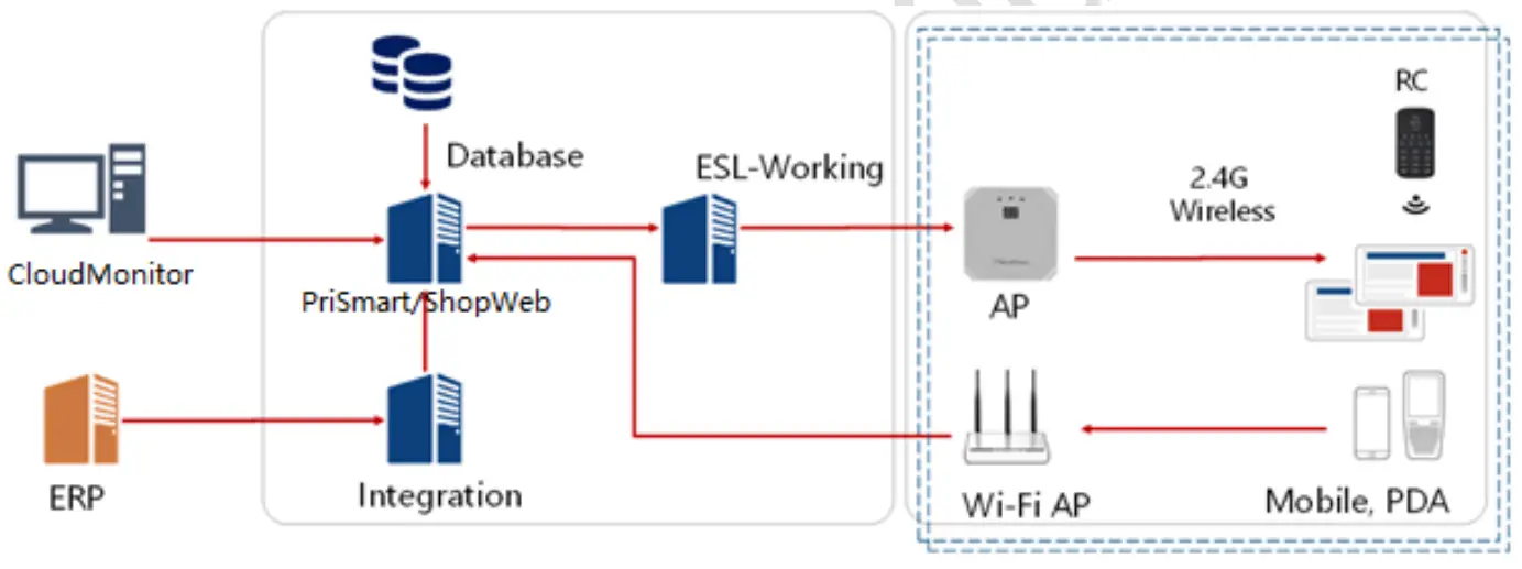 Hanshow HS ESL EPDN0001 Nebular Series Electronic Shelf Label - fig 8