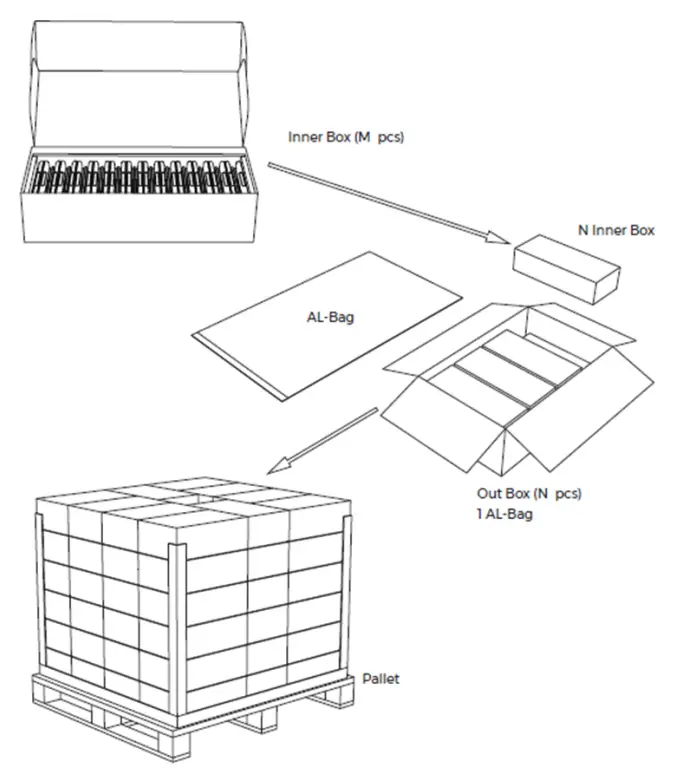 Hanshow HS ESL EPDN0001 Nebular Series Electronic Shelf Label - fig