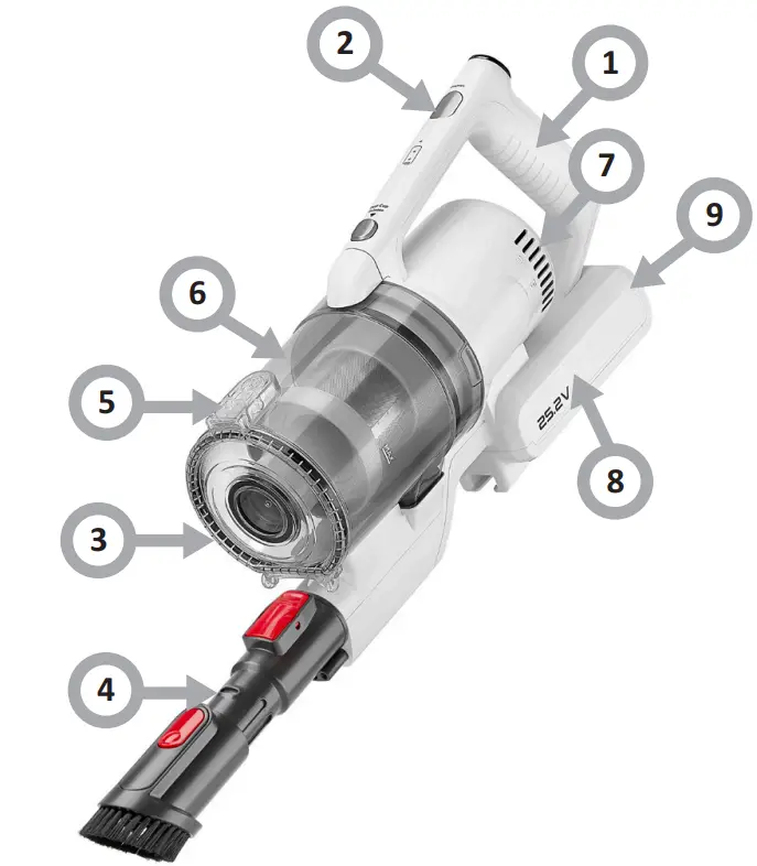 Amica Joran VM 9001 Vacuum Cleaner - fig