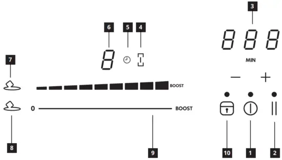 IKEA Utnaemnd Induction Hob 500 Black - Control panel